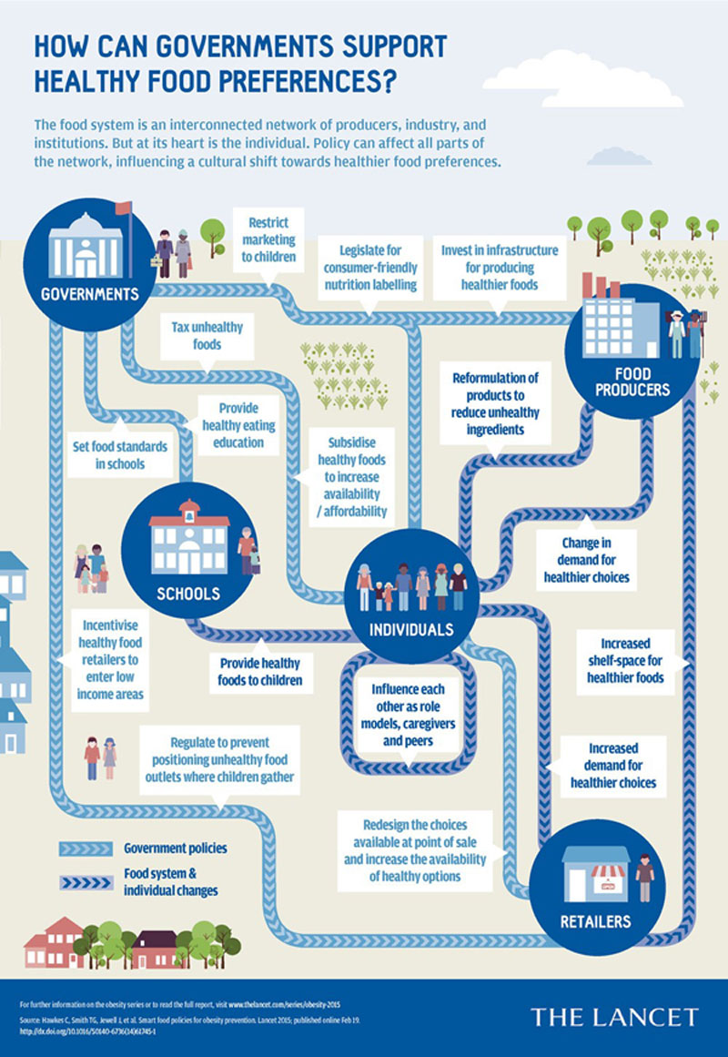 Lancet Infographic Aug Blog Post