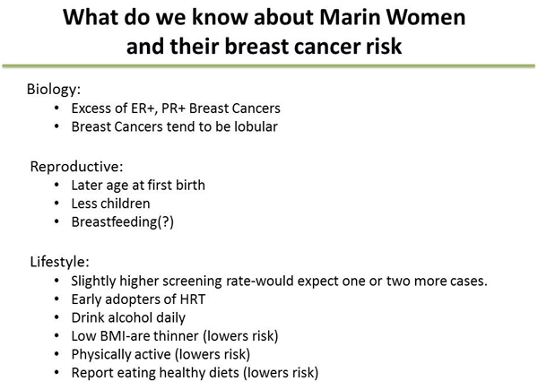 marin breast cancer risk