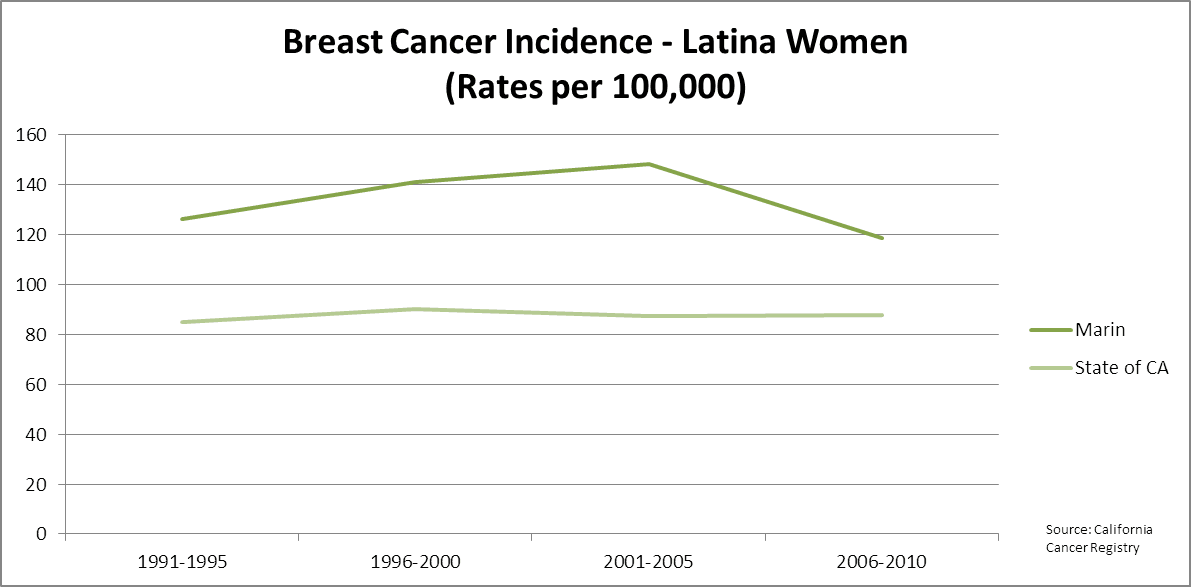 BCI.Latina