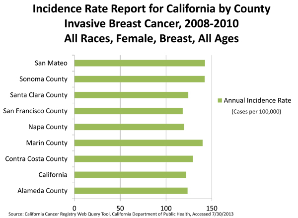incident rate counties