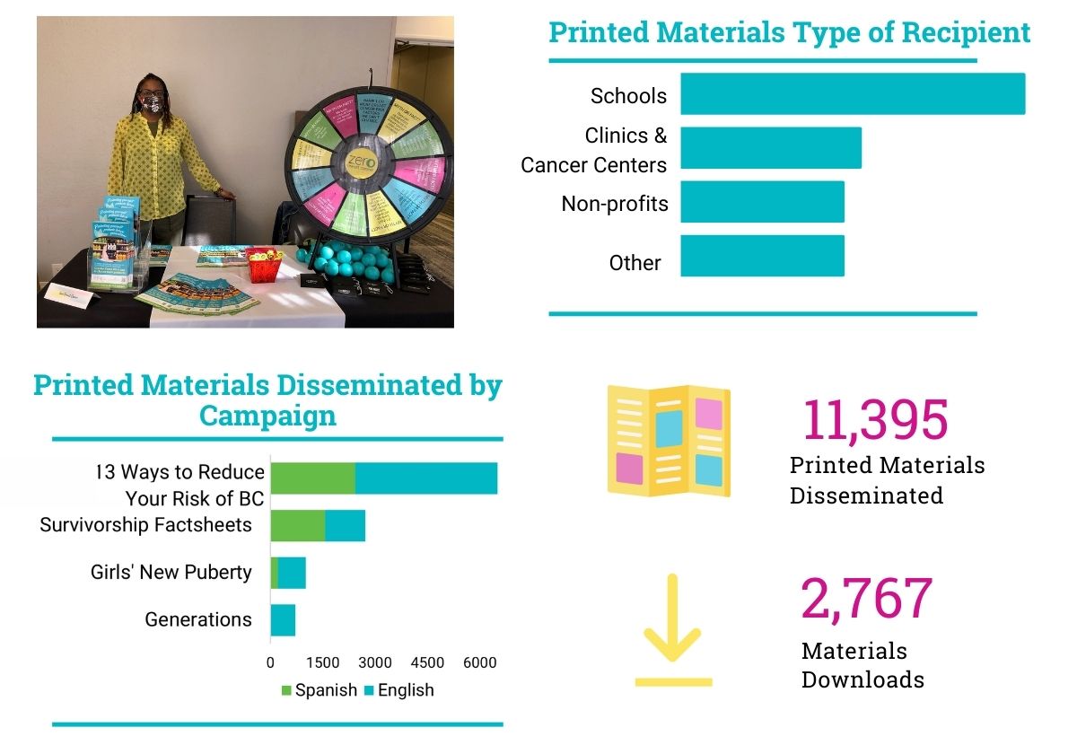 12.31.22 material dissemination