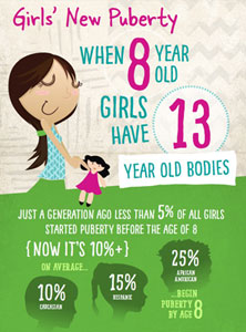 Infographic Girls' New Puberty