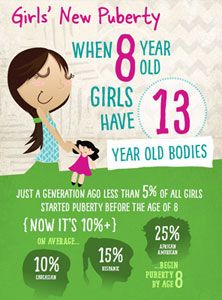 Infographic Girls' New Puberty